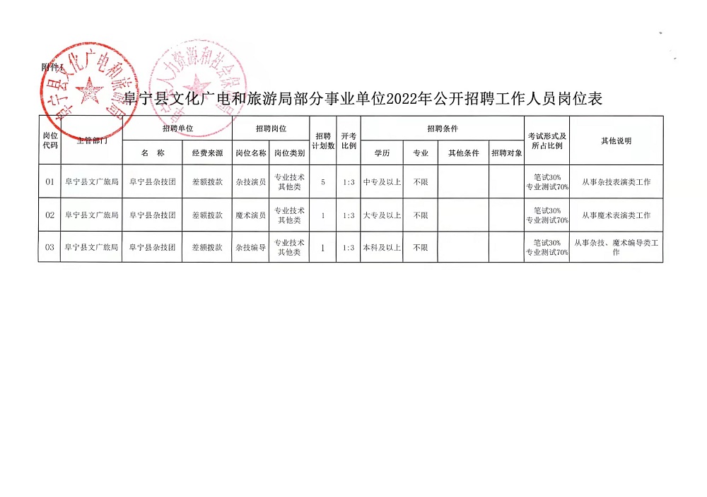 峰峰矿区自然资源和规划局招聘启事新鲜出炉