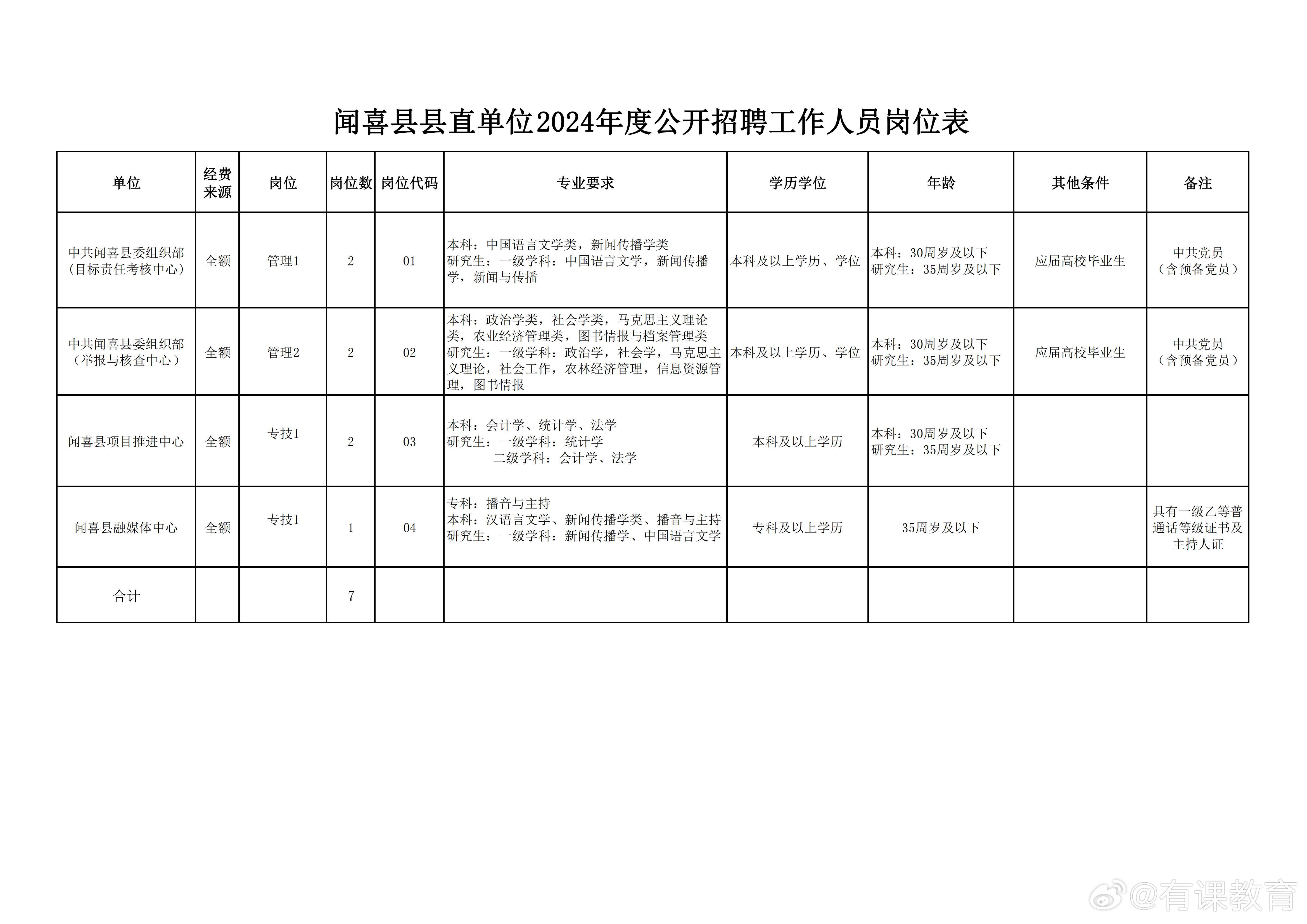 洛南县体育局最新招聘启事概览