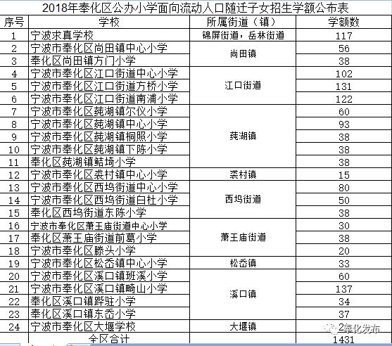 奉化市教育局最新领导团队及其教育理念