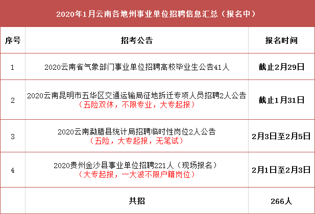 呼玛县交通运输局最新招聘启事