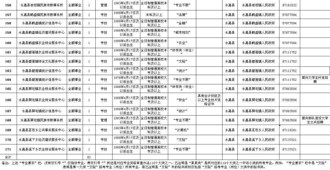 晋宁县级公路维护监理事业单位最新招聘信息公告