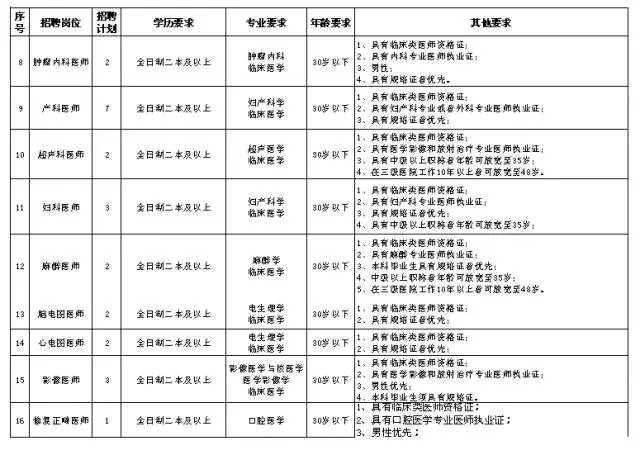 邵阳市市联动中心最新招聘信息全面解析