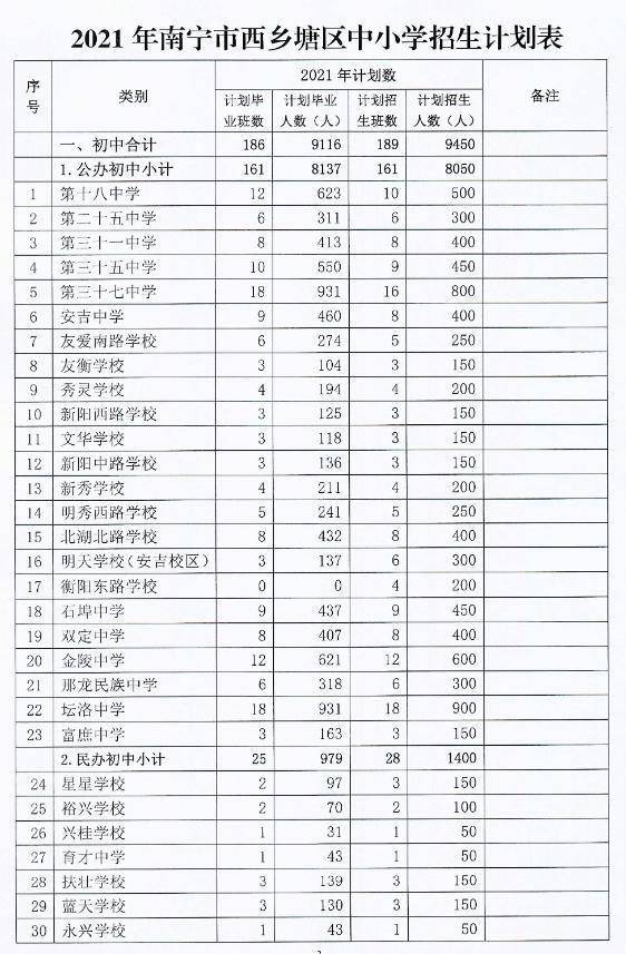 息县初中最新发展规划，迈向未来的蓝图