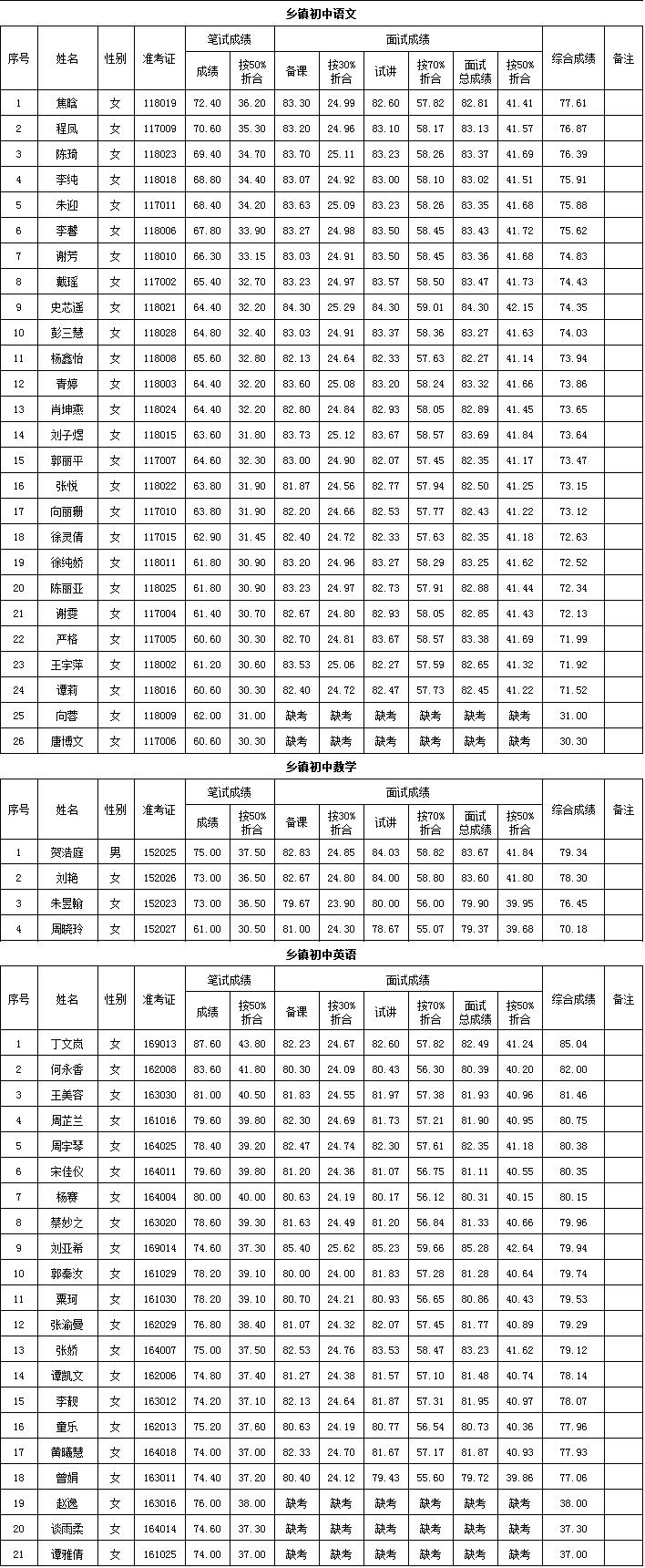 汉寿县初中最新招聘信息概览