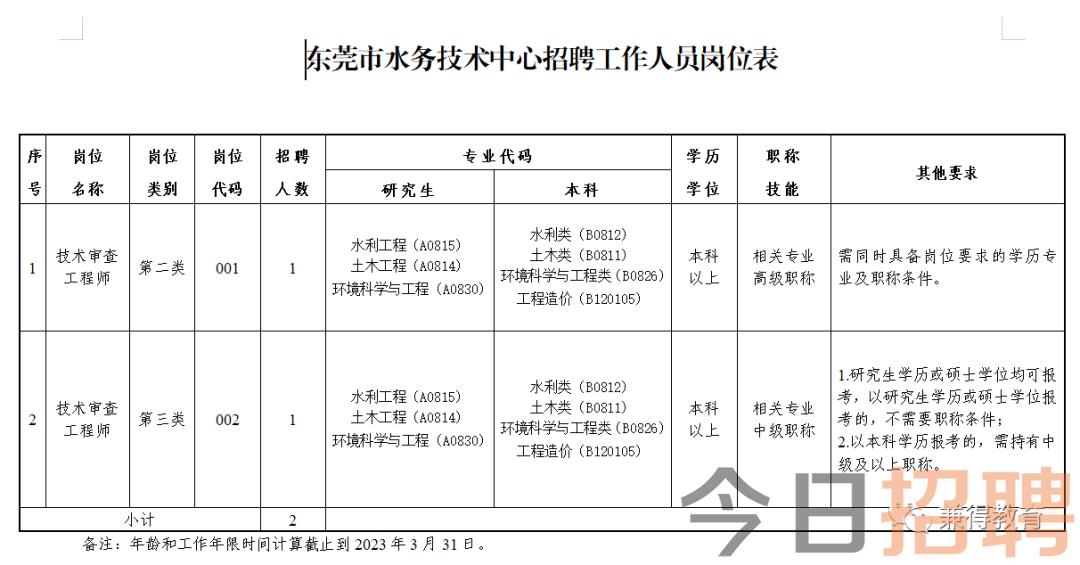 桦南县水利局招聘启事新鲜出炉