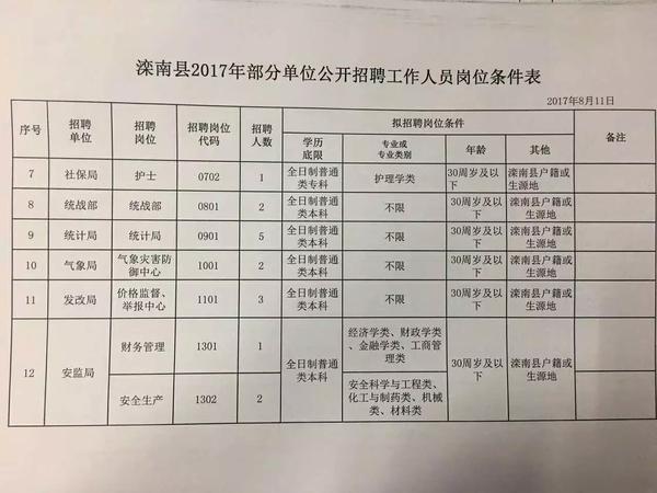 郾城区水利局招聘启事概览