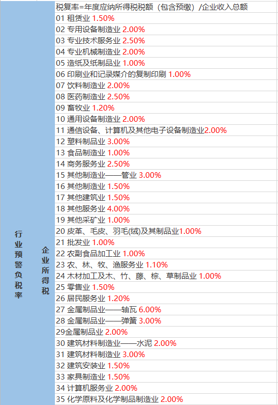 古阳镇最新天气预报