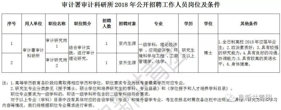 龙湾区审计局最新招聘信息及招聘细节深度解析