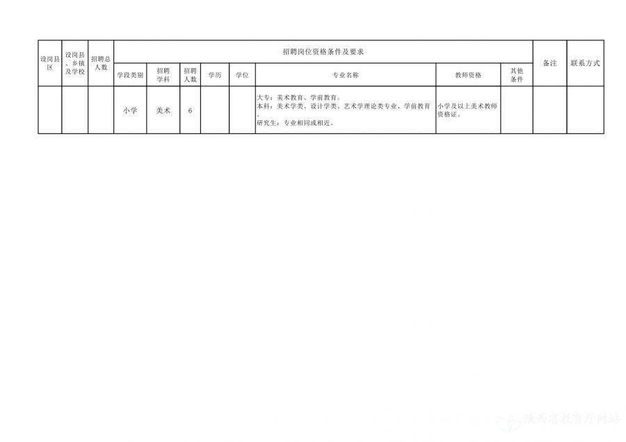 沁县康复事业单位最新招聘信息及其相关内容探讨