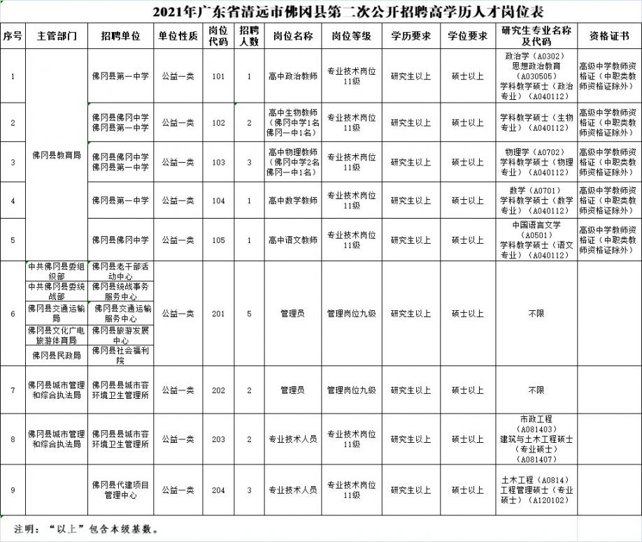 佛冈县发展和改革局最新招聘信息概况