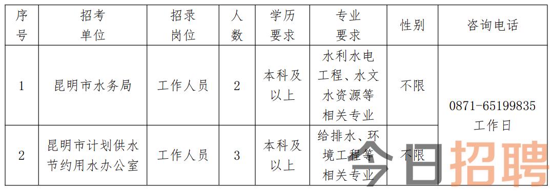 保税区水利局最新招聘信息及其相关细节探讨