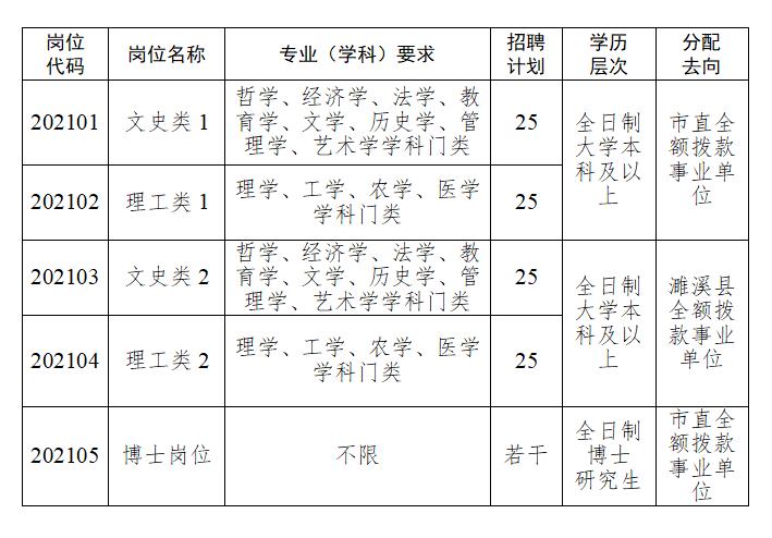 濉溪县卫生健康局招聘启事，最新职位与要求概览