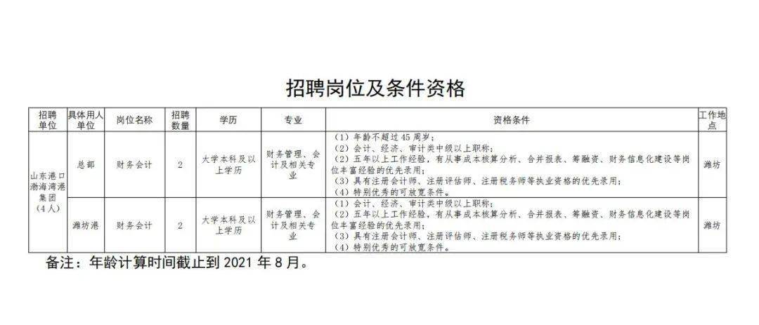 港口区级托养福利事业单位招聘概况及解析