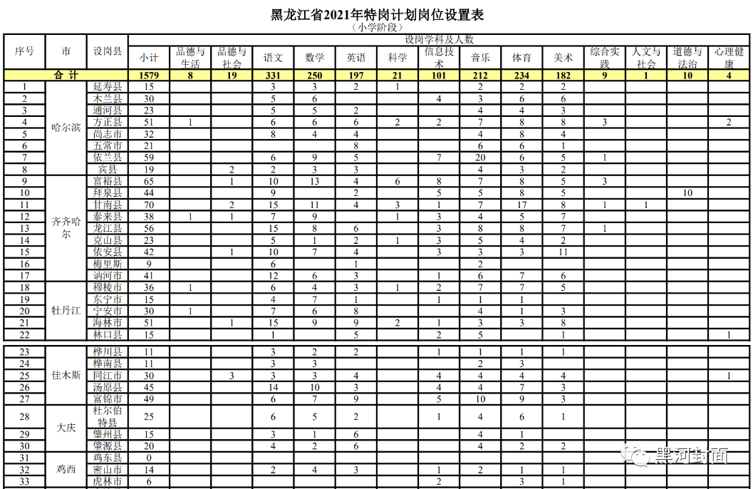 旅顺口区成人教育事业单位最新招聘信息概览