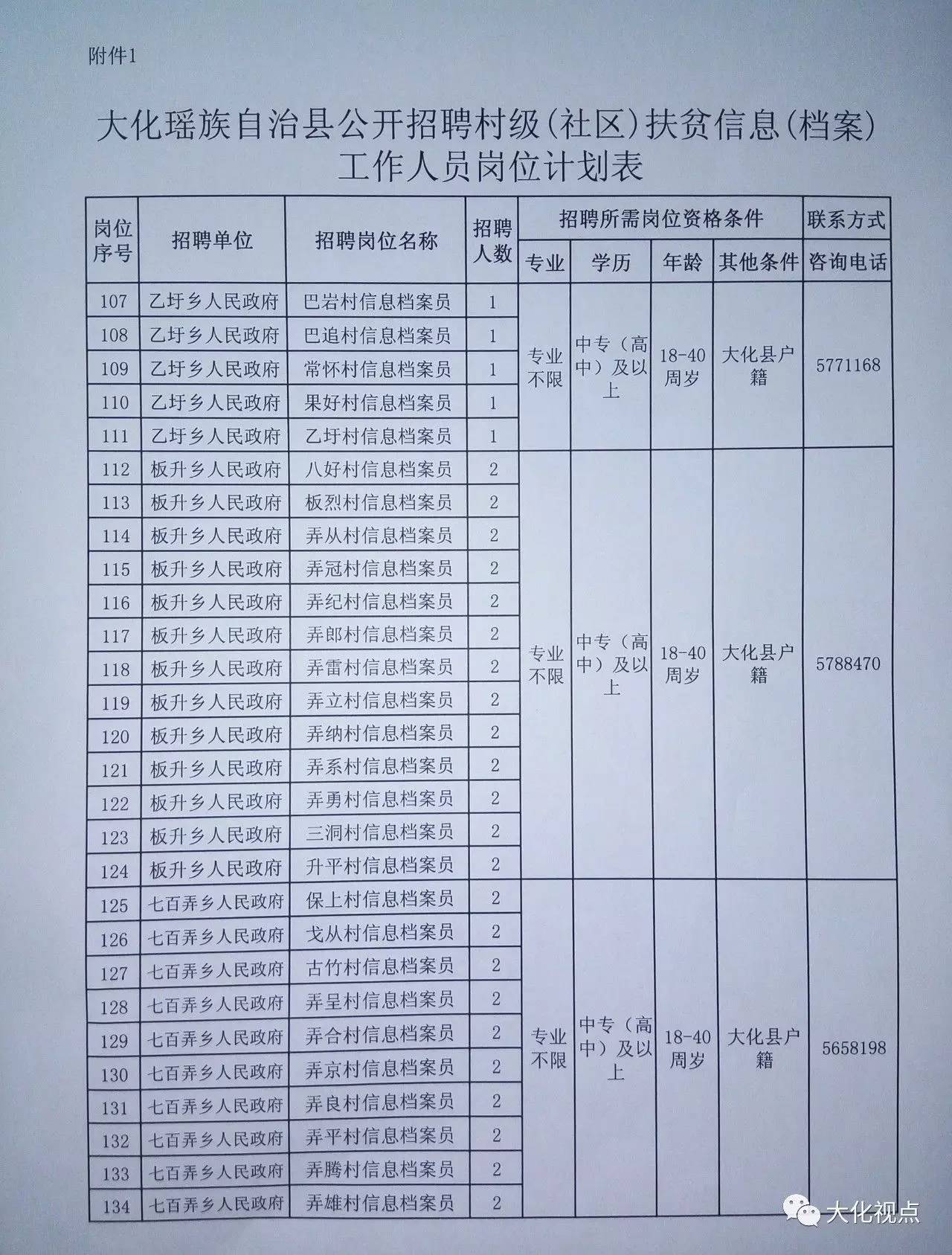 鹿鹤村民委员会最新招聘信息概览