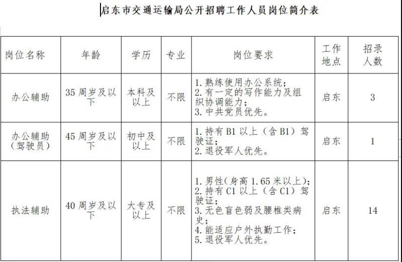 太仓市公路运输管理事业单位招聘启事概览