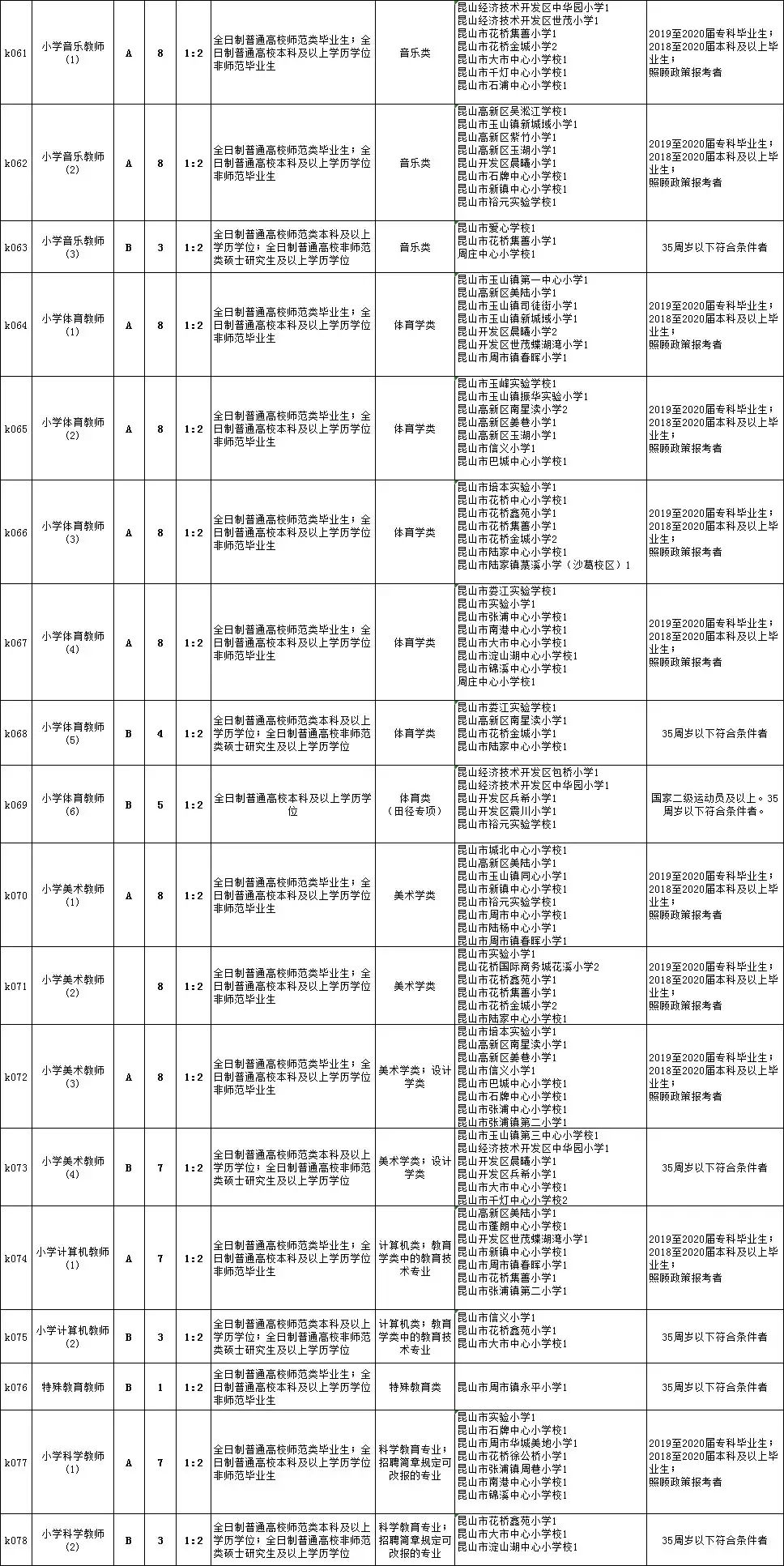 龙陵县初中最新招聘信息详解与相关内容探讨