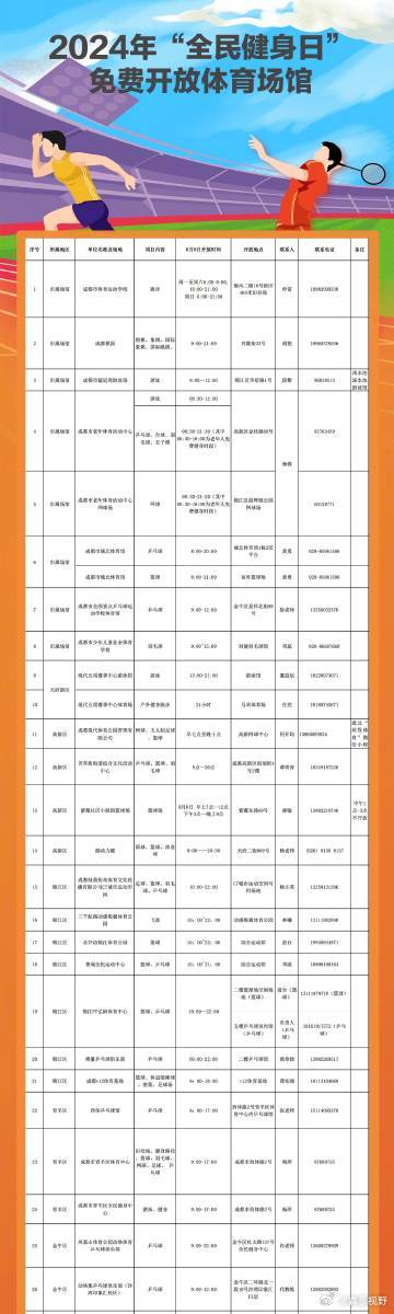 砚山县体育局最新招聘启事