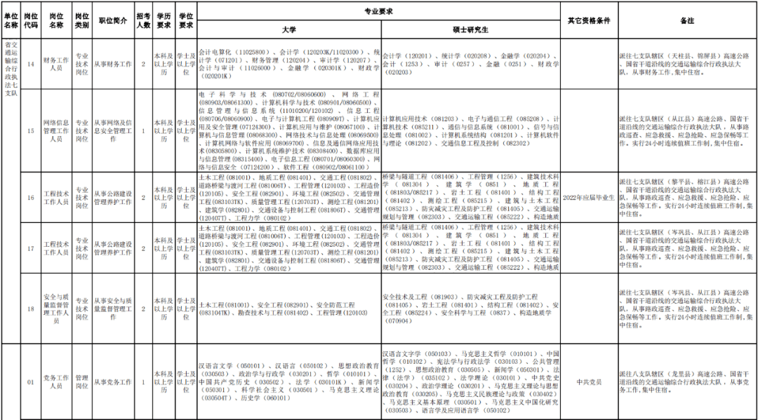 咸丰县公路运输管理事业单位人事任命最新名单公布