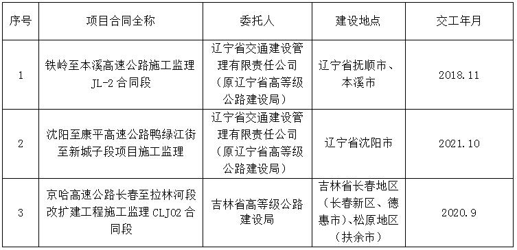 双阳区级公路维护监理事业单位最新动态与显著成就概述