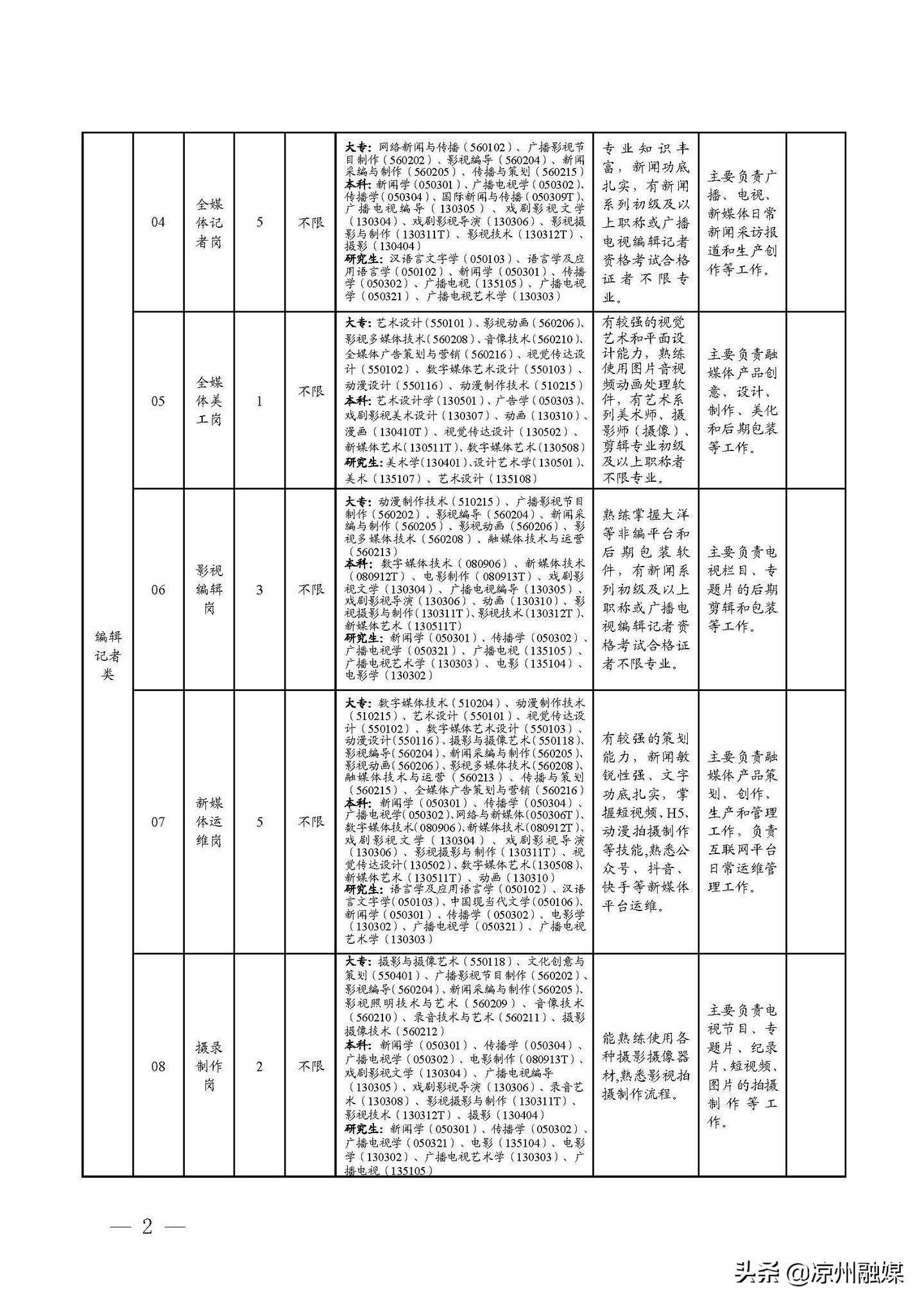 西陵区级公路维护监理事业单位招聘启事概览