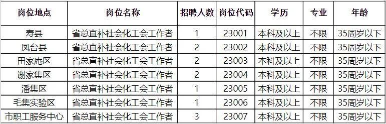 信阳市市信访局招聘启事发布