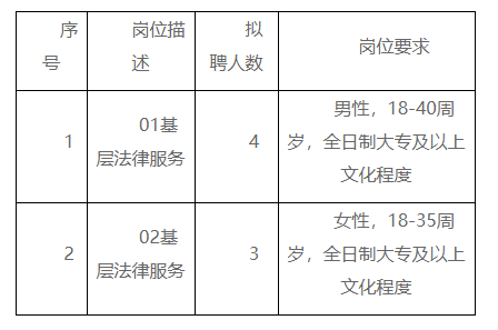 武乡县司法局最新招聘信息详解