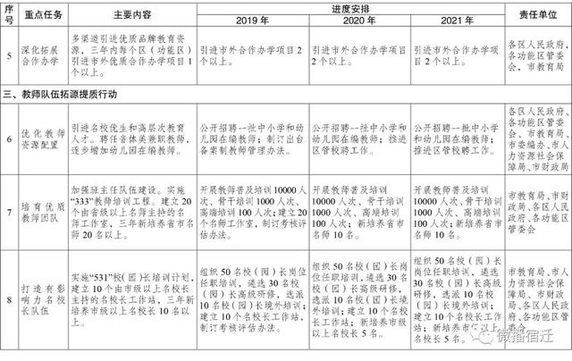 宿迁市物价局最新发展规划概览