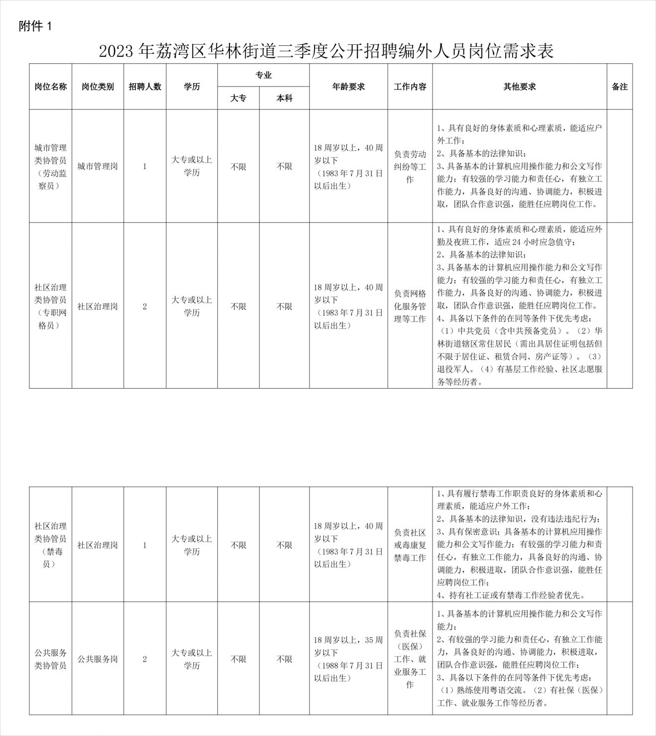 锦华街道最新招聘信息汇总