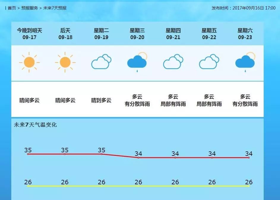 团体标准 第6页