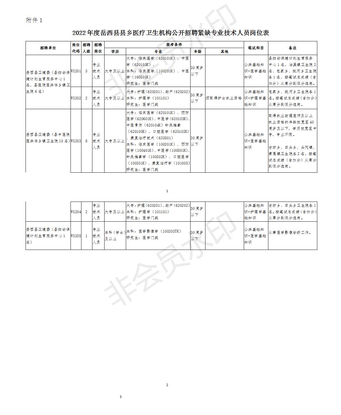 岳西县级公路维护监理事业单位最新招聘信息