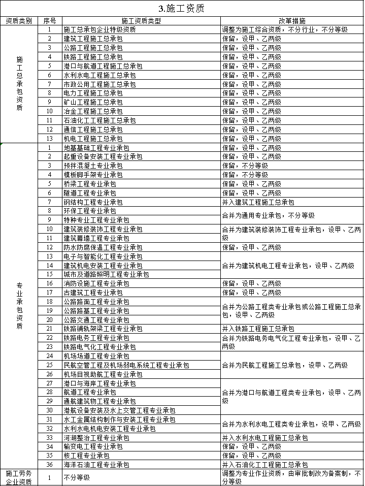 准格尔旗级公路维护监理事业单位发展规划展望