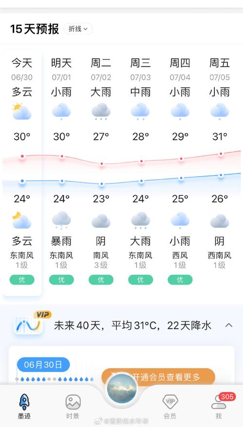 海澄镇最新天气预报