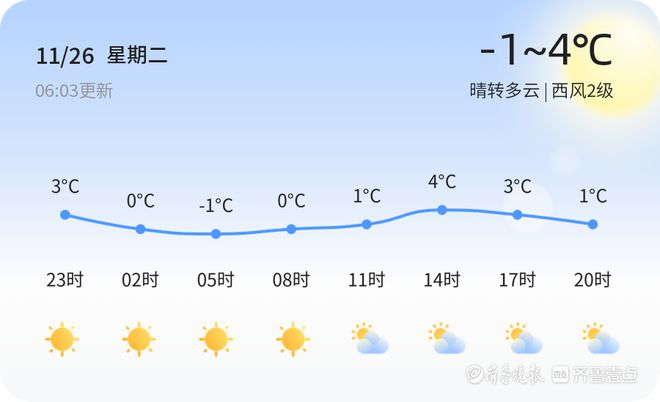 西佛镇天气预报更新通知