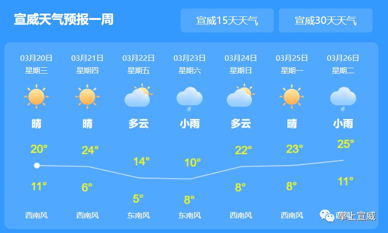 云川村民委员会天气预报更新通知