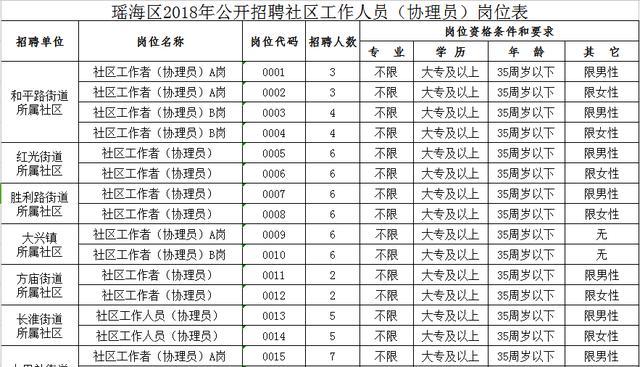 同禾社区最新招聘信息全面解析