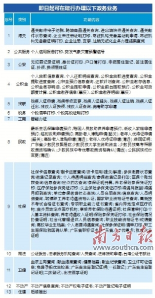 兰山区数据和政务服务局最新项目进展报告概览