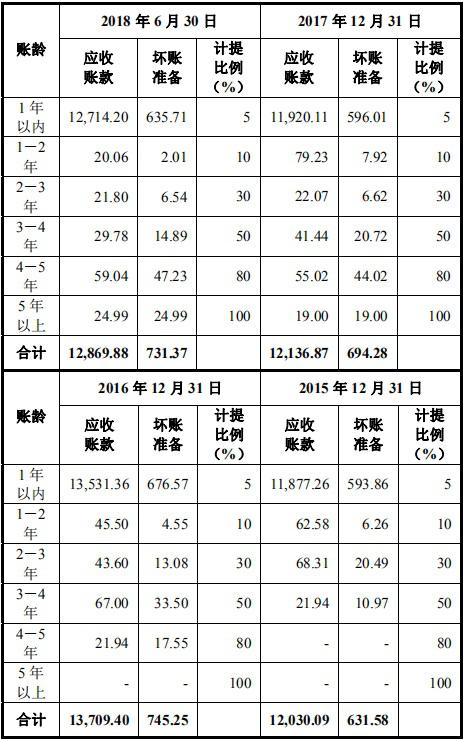 泰和县科技局项目最新进展及前景展望