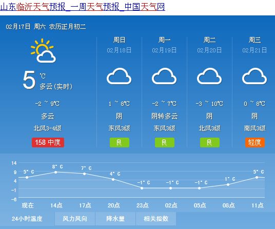 包信镇天气预报更新通知