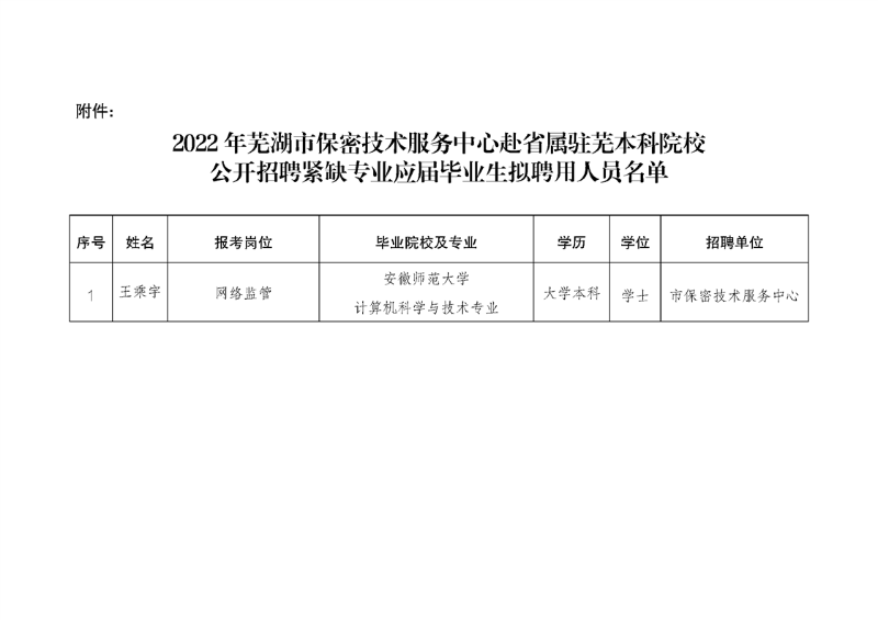 芜湖市科学技术局最新招聘概览