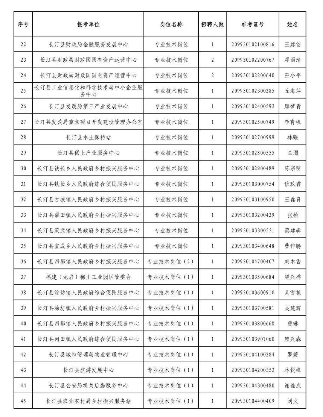 长汀县康复事业单位新项目推动康复服务事业跃升新台阶