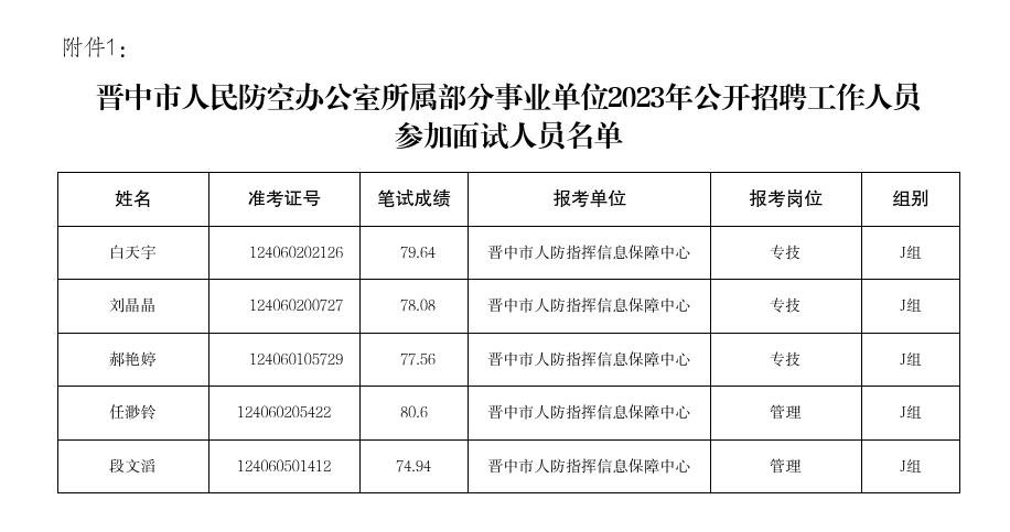 平凉市人民防空办公室最新招聘启事