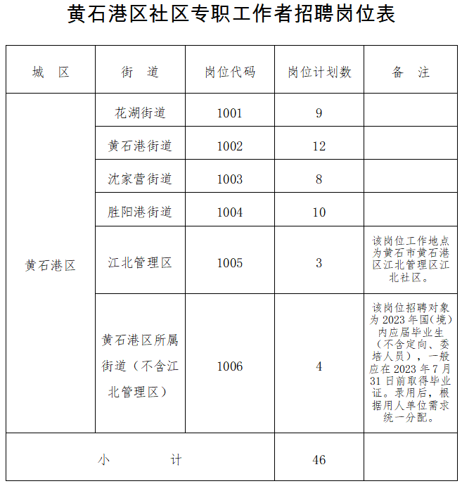 黄石港区民政局最新招聘信息全面解析