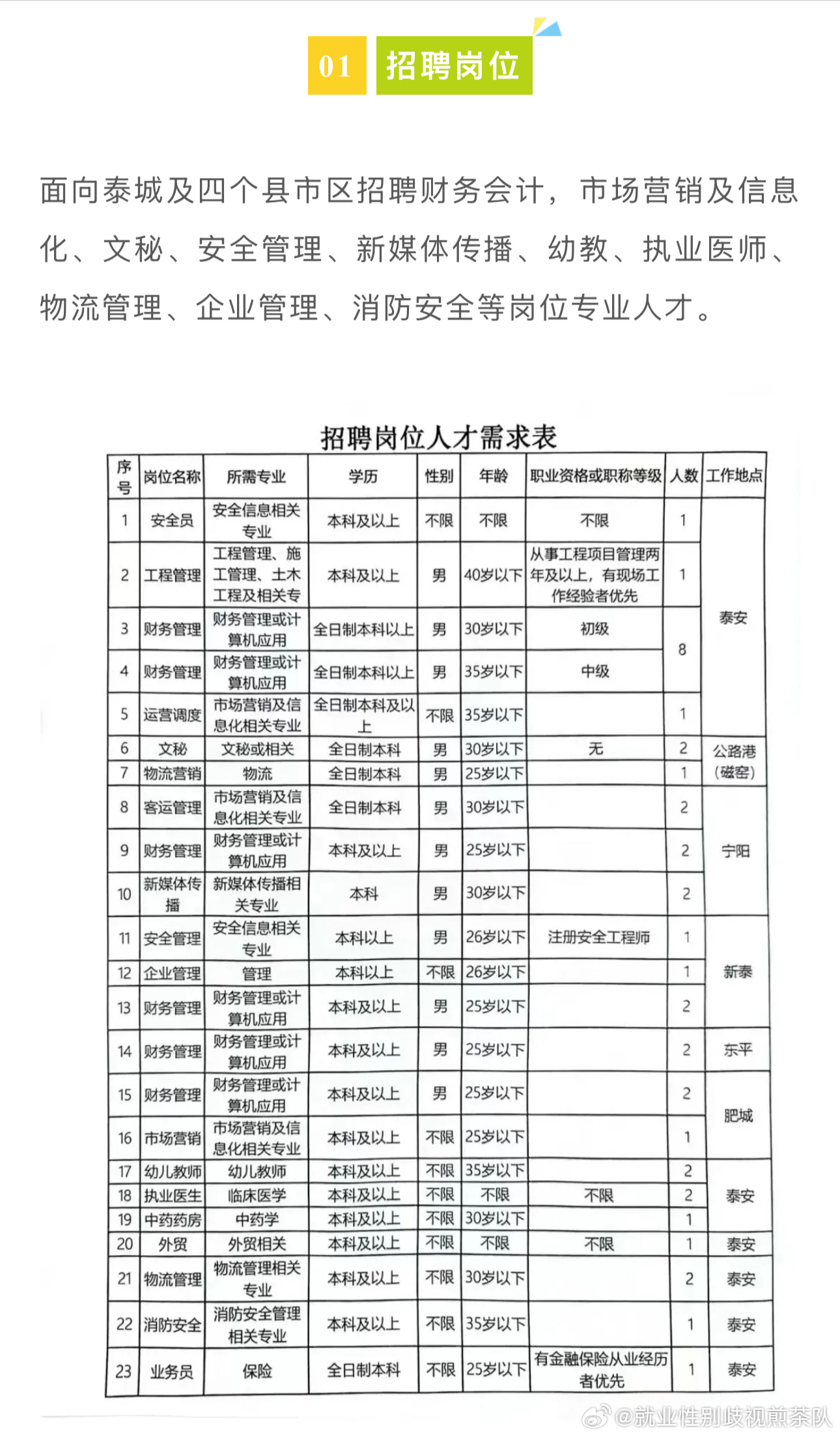 五莲县农业农村局最新招聘启事