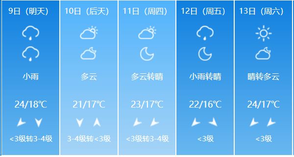 小市镇天气预报更新