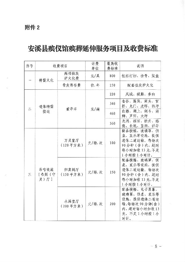 夹江县殡葬事业单位项目最新进展及前瞻