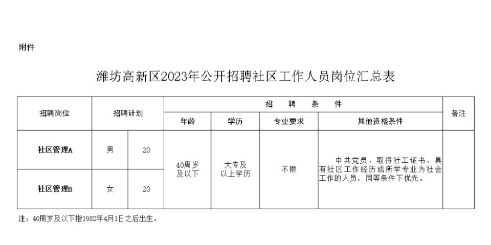 洛浦街道最新招聘信息汇总