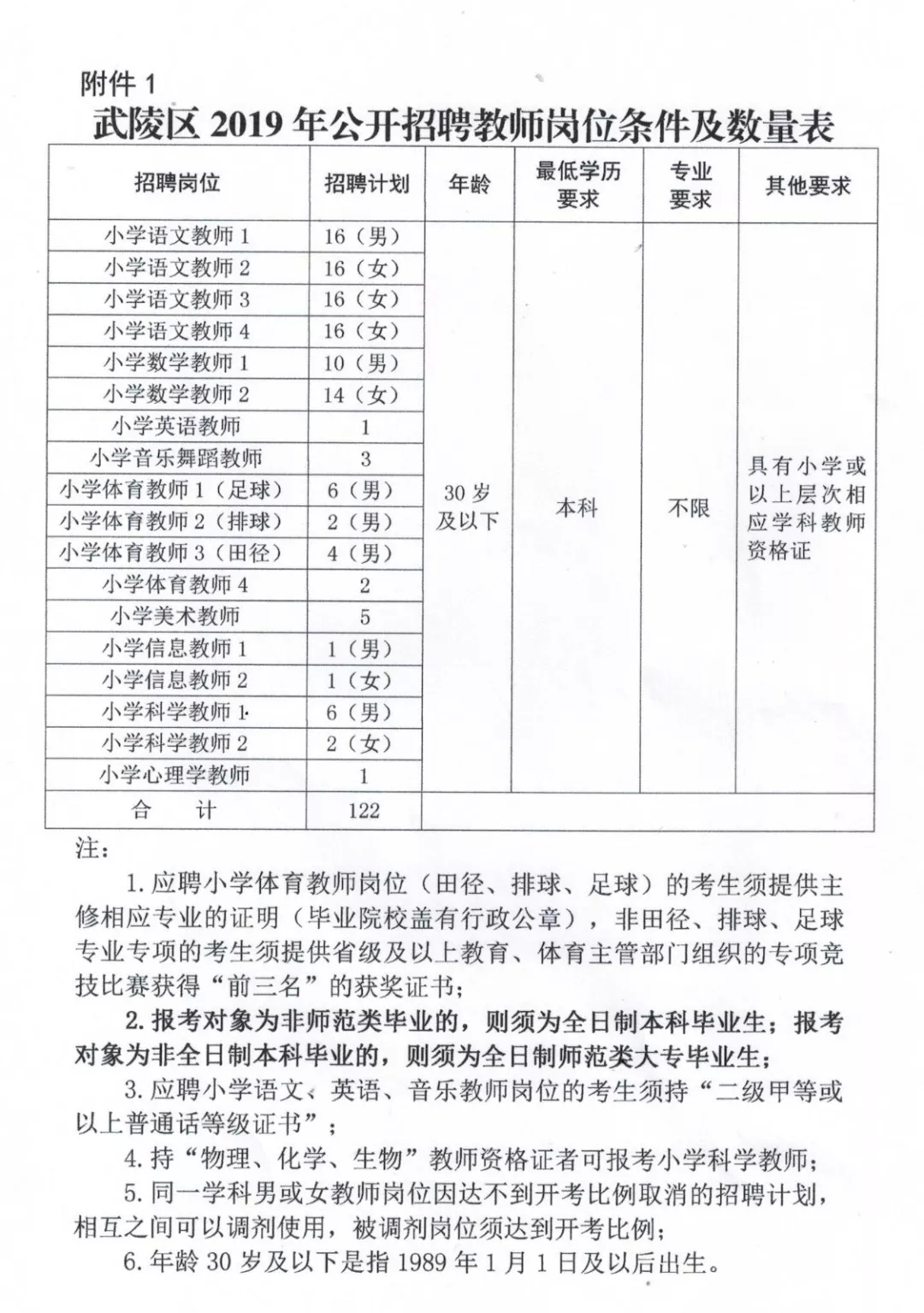 邵阳县小学最新招聘信息总览