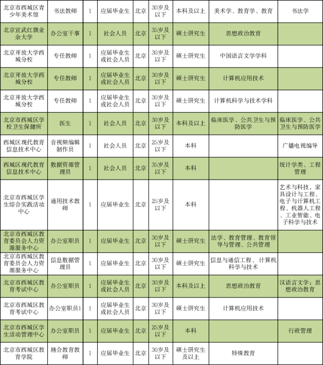 榕城区成人教育事业单位招聘启事全览