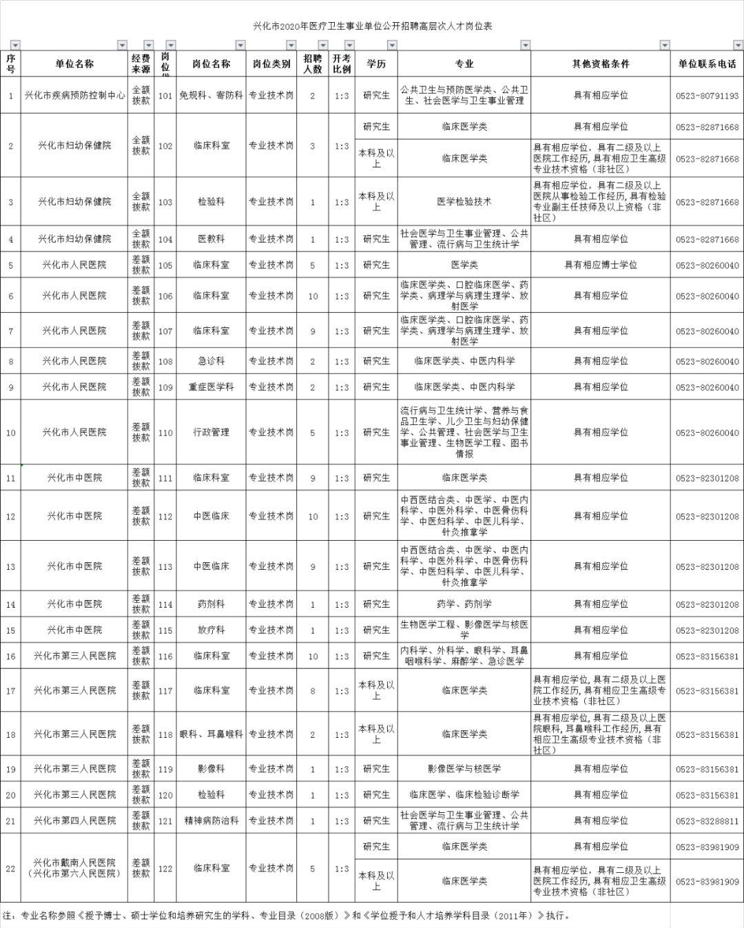 兴化市文化广电体育和旅游局最新招聘启事概览